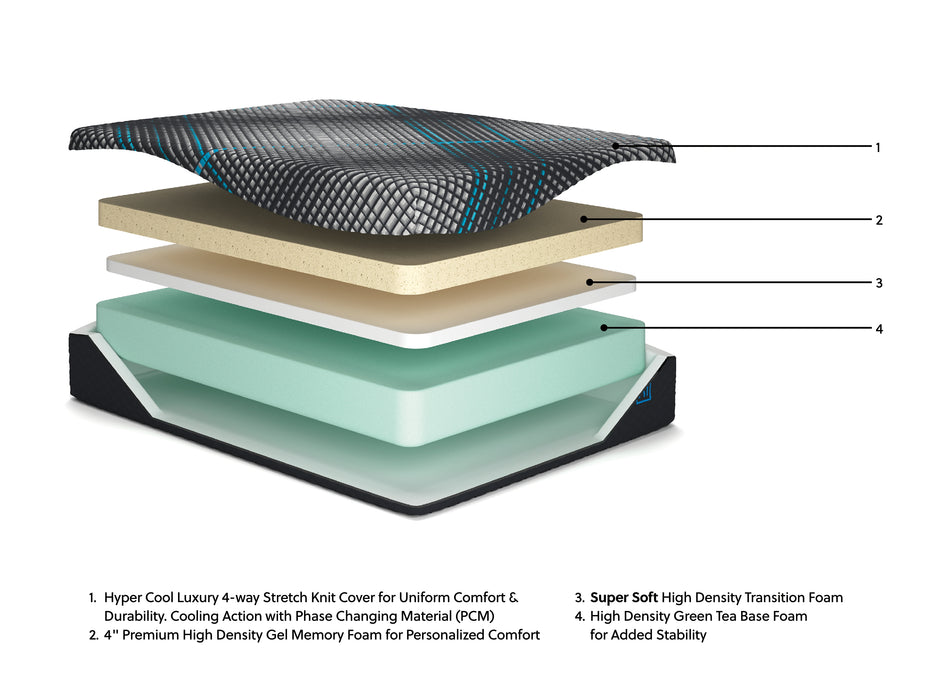 Millennium 2.0 Foam 14 Inch King Mattress