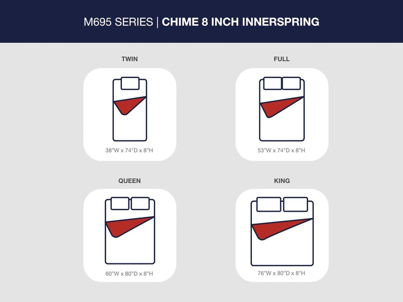 8 Inch Chime Innerspring  Mattress