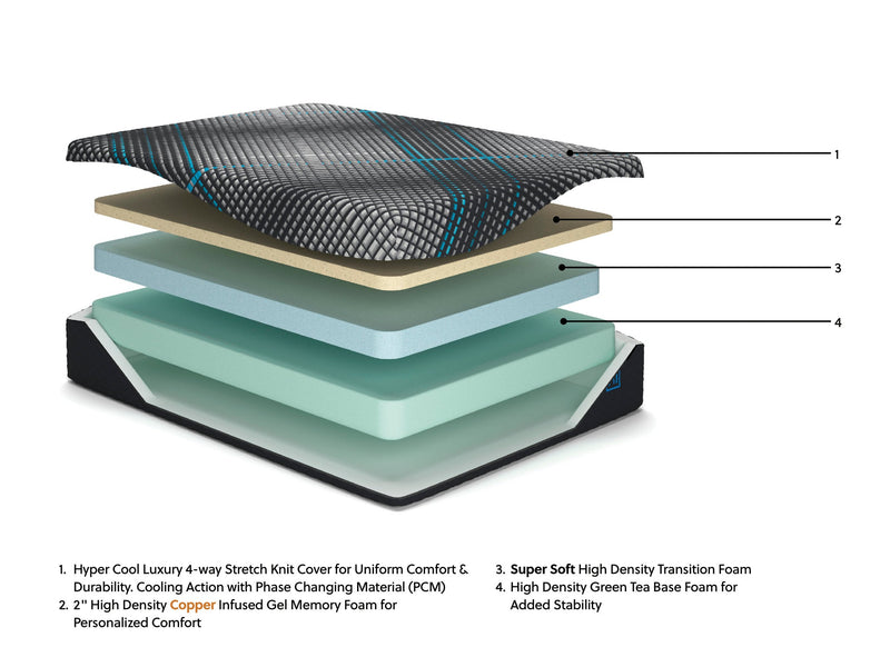 Millennium 2.0 Foam 12 Inch California King Mattress